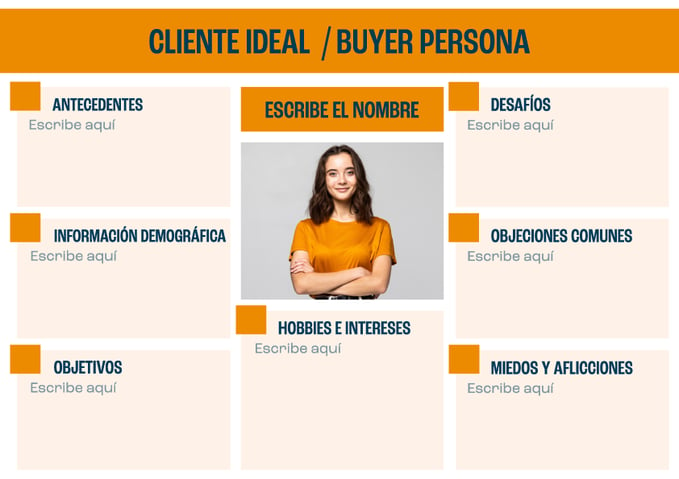 ES_Imagen-Buyer-persona