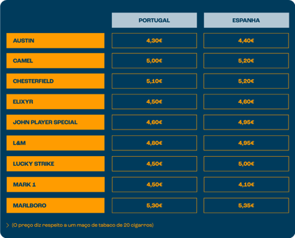 Tabla-2